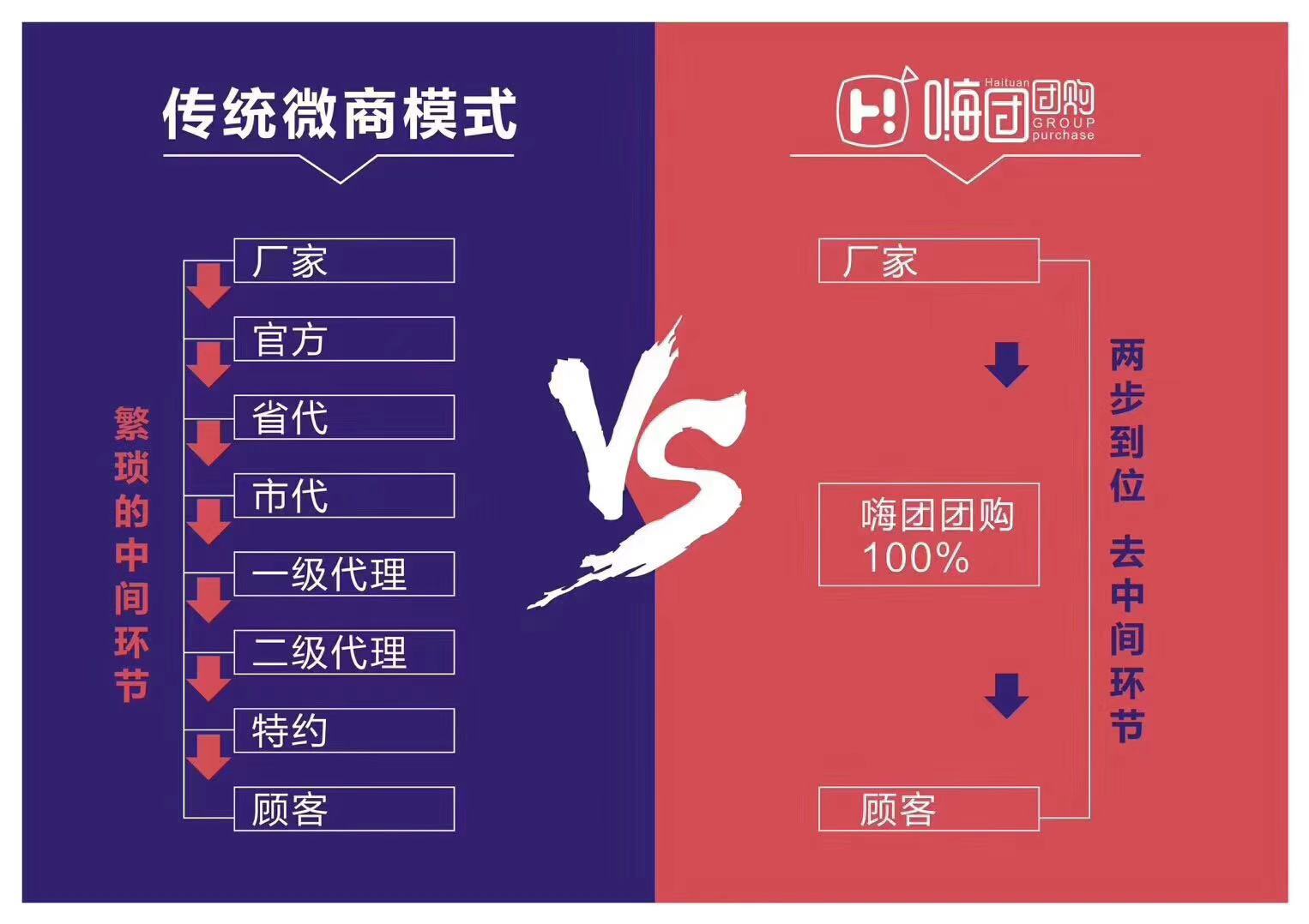 竞品分析报告总结_竞品分析维度有哪些_微商系统竞品分析报告