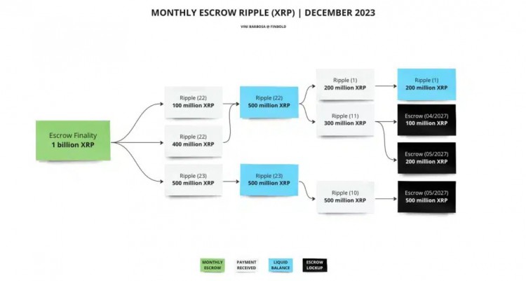 瑞波币XRP托管