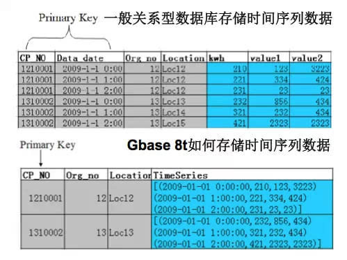 informix安装_informix界面_informix下载