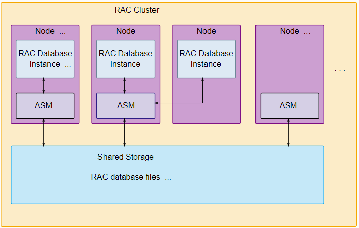 oracle集群第三方工具_oracle查看集群状态_oracle集群