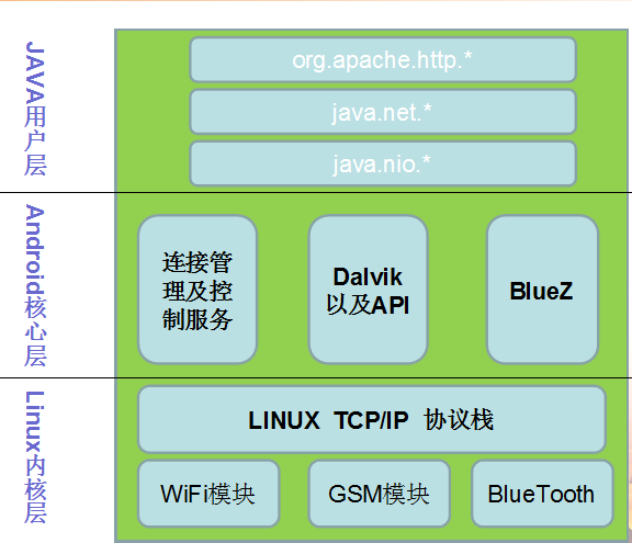 socket编程示例_windows socket编程_什么是socket编程