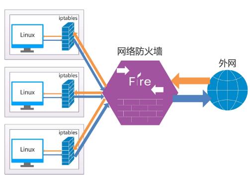 邮件炸弹 linux_linuxfork炸弹_linux邮件告警