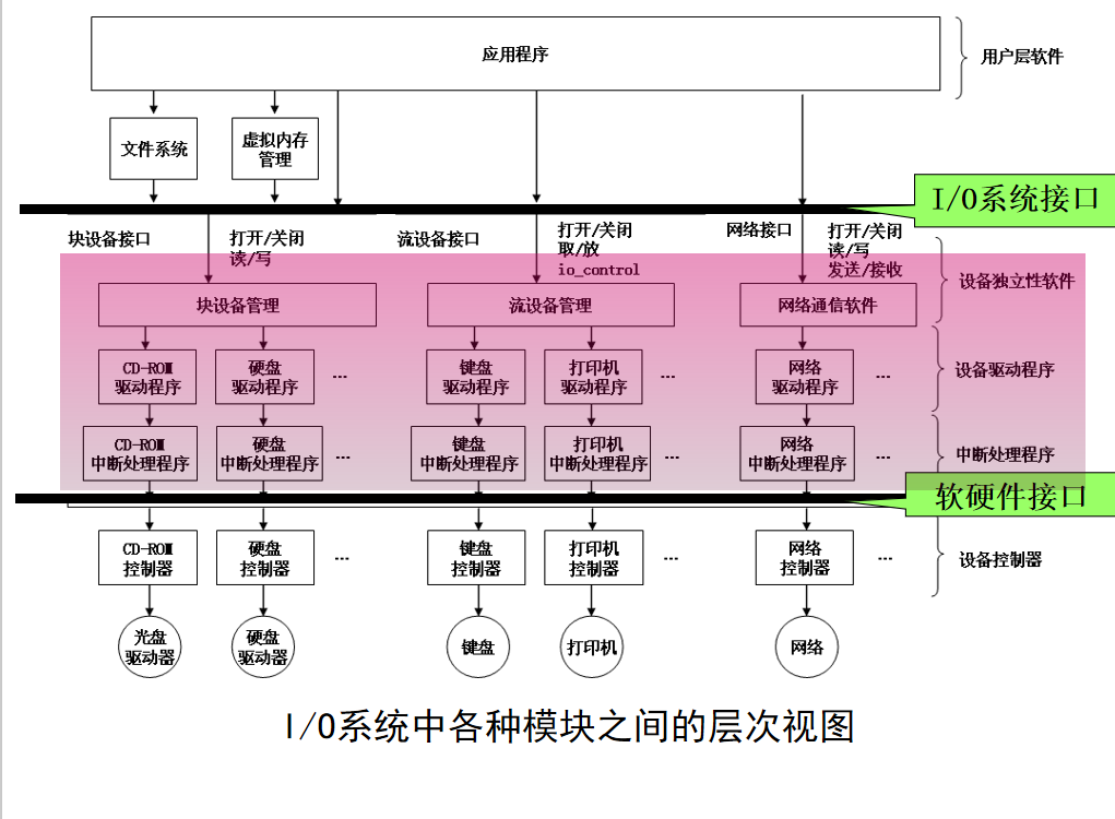 操作系统的任务管理_操作任务应填写设备的_操作系统设备管理的任务