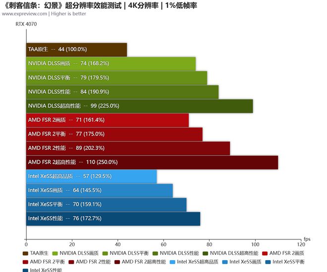 内存卡安装系统_内存4卡槽怎么插_4g内存装64位系统卡吗