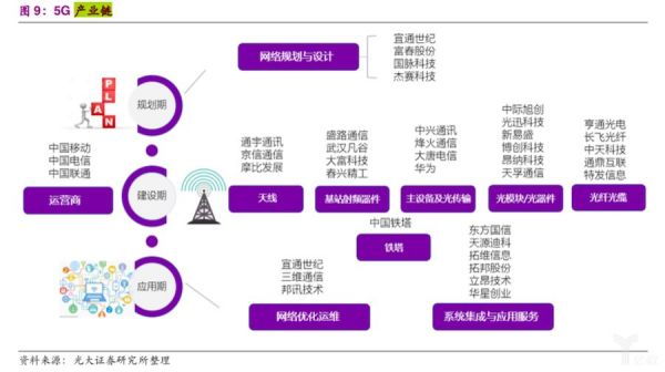 模块的原理_模块原理工作的基础是_光模块工作原理