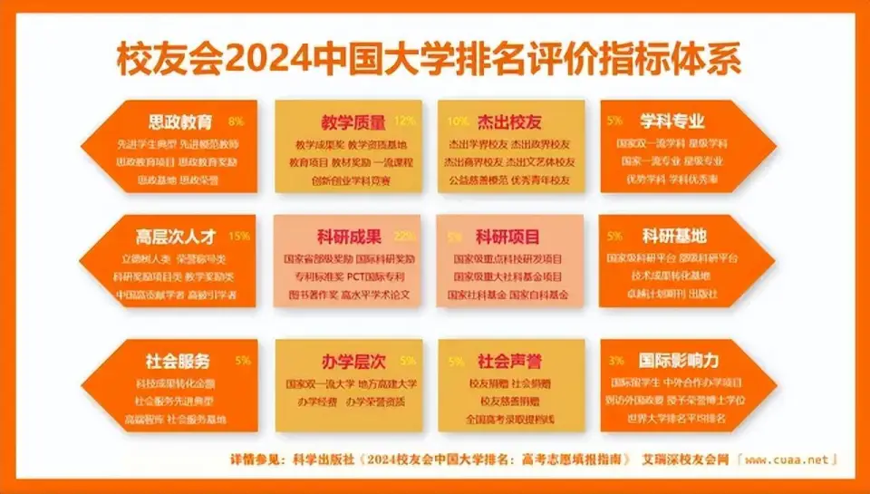 高等农林院校教育教学改革实践与探索_高等农林教育十三五规划_高等农林院校教育教学改革实践与探索