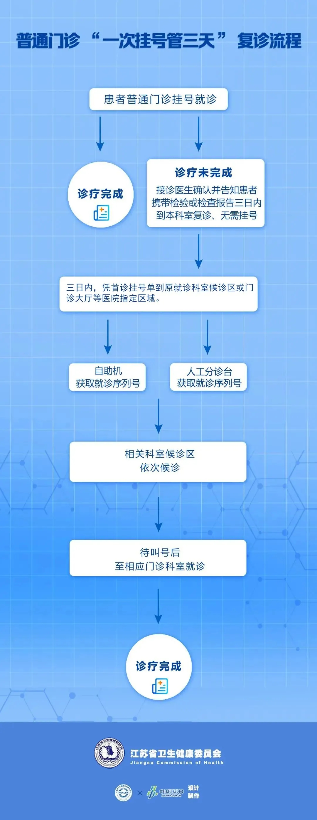 用114挂号详细流程_使用114挂号的流程_114挂号顺序与看病顺序