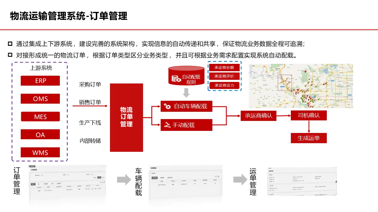 物流操作管理平台_物流管理系统业务流程_物流管理系统操作说明