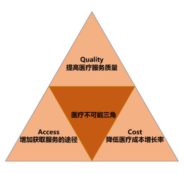 医患关系管理系统包括_医患关系管理系统有哪些_医患关系管理系统