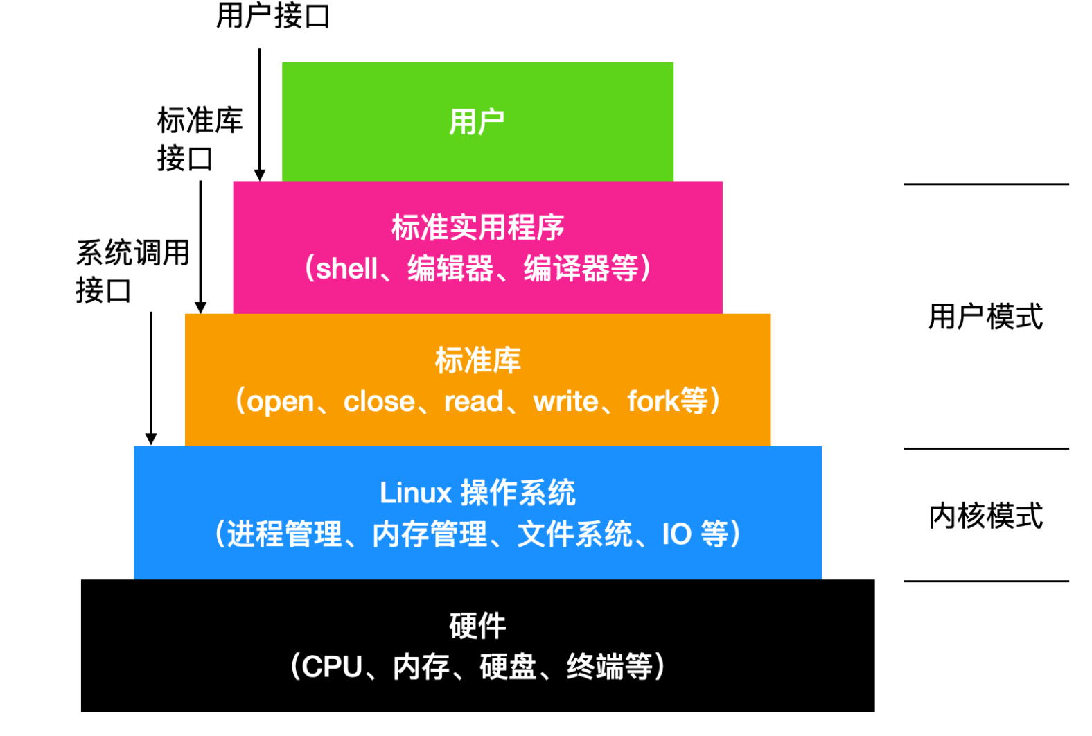 linux系统属于谁_suse linux是什么系统_linux系统属于