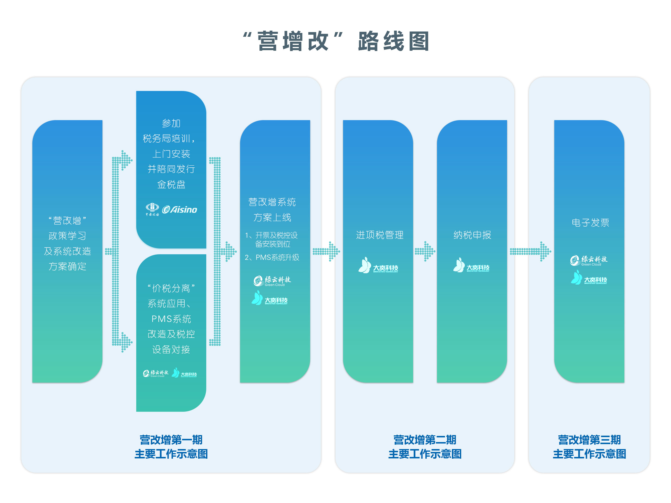 山东绿云软件有限公司怎么样_山东软件技术公司_山东软件公司