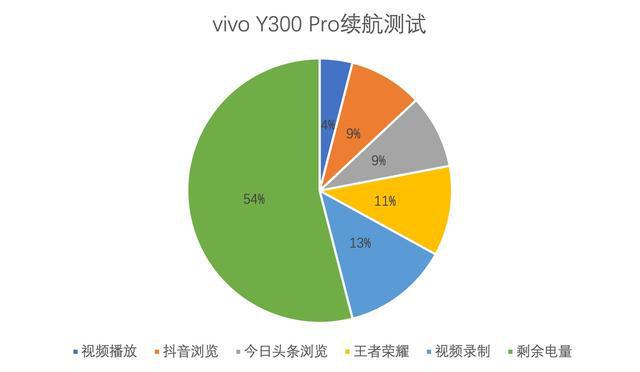 退出超级省电模式快捷键_vivo怎么退出超级省电_退出超级省电模式几种方法