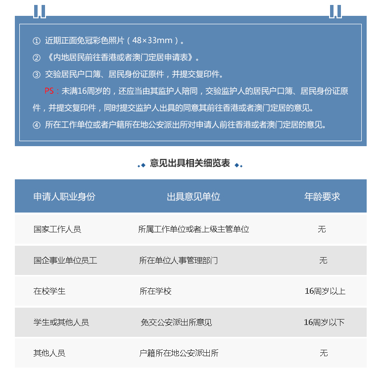 有效身份证证件类别填什么_身份证及有效证件_单位客户的有效身份证件包括