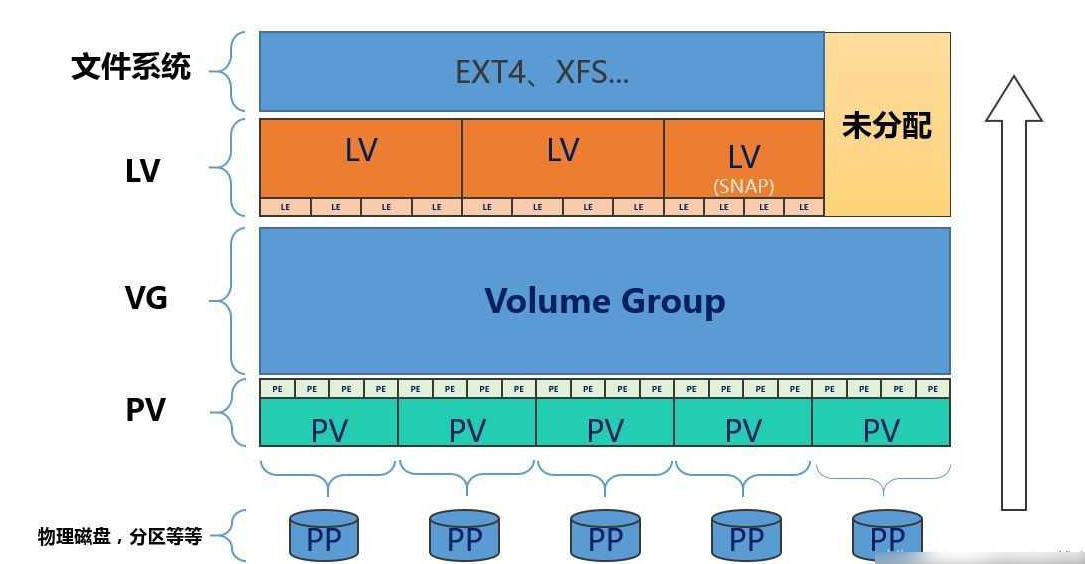 分区类型linux是什么意思_分区类型gpt和mbr的区别_linux分区类型