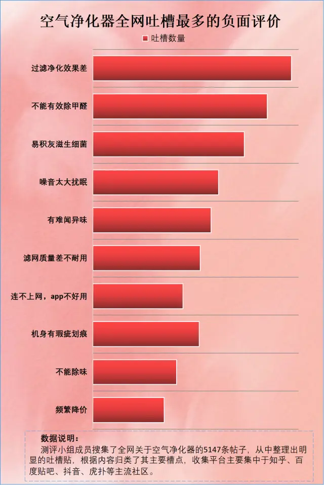 验证码显示手机格式不正确_验证码显示授权码非法怎么解决_shopnc验证码不显示