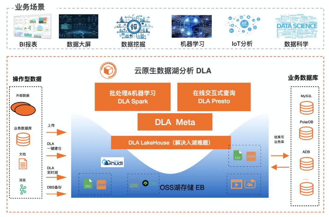 hadoop云服务器配置_ubuntu安装hadoop_ubuntu配置hadoop