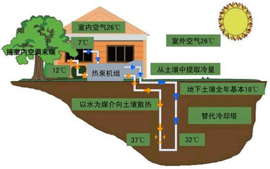 循环水冷却系统线路图_冷却水循环流程图_冷却系循环路线有哪些