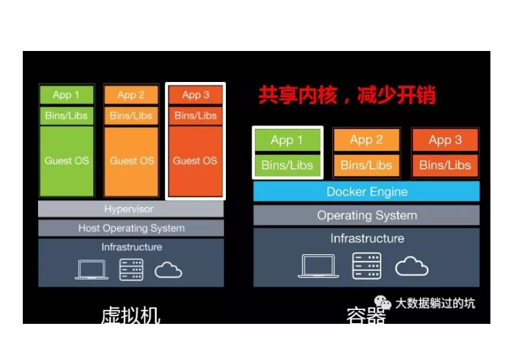 虚拟机钥匙密码_虚拟机产品密钥怎么弄_vm虚拟机密钥