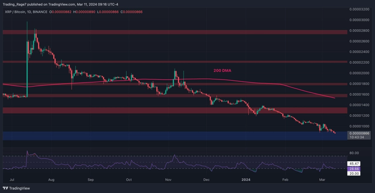 瑞波币价格分析随着买家推高至070美元XRP牛市终于来临