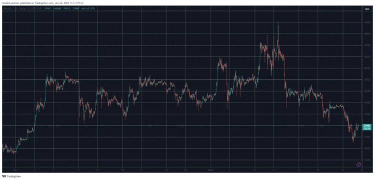 BTC回到4万美元