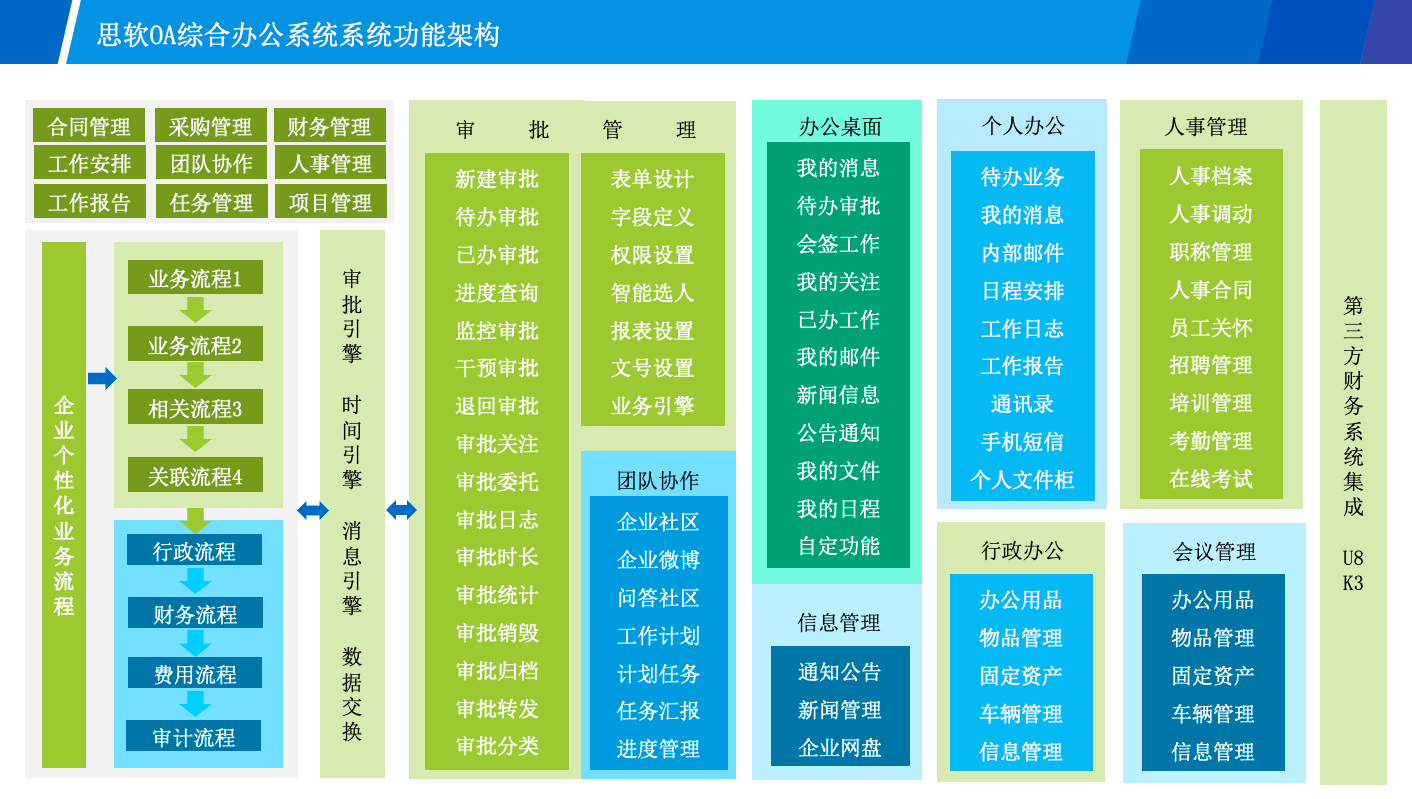 华天科技签约_华天oa加签_天加华必长