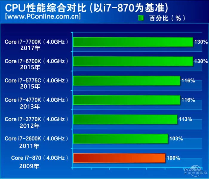 威盛芯片组_威盛怎么不生产cpu了_威盛芯片怎么样