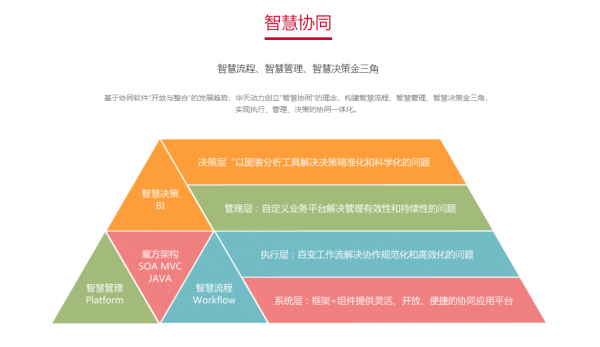 华天动力oa吧_华天动力股票_华天动力怎么样