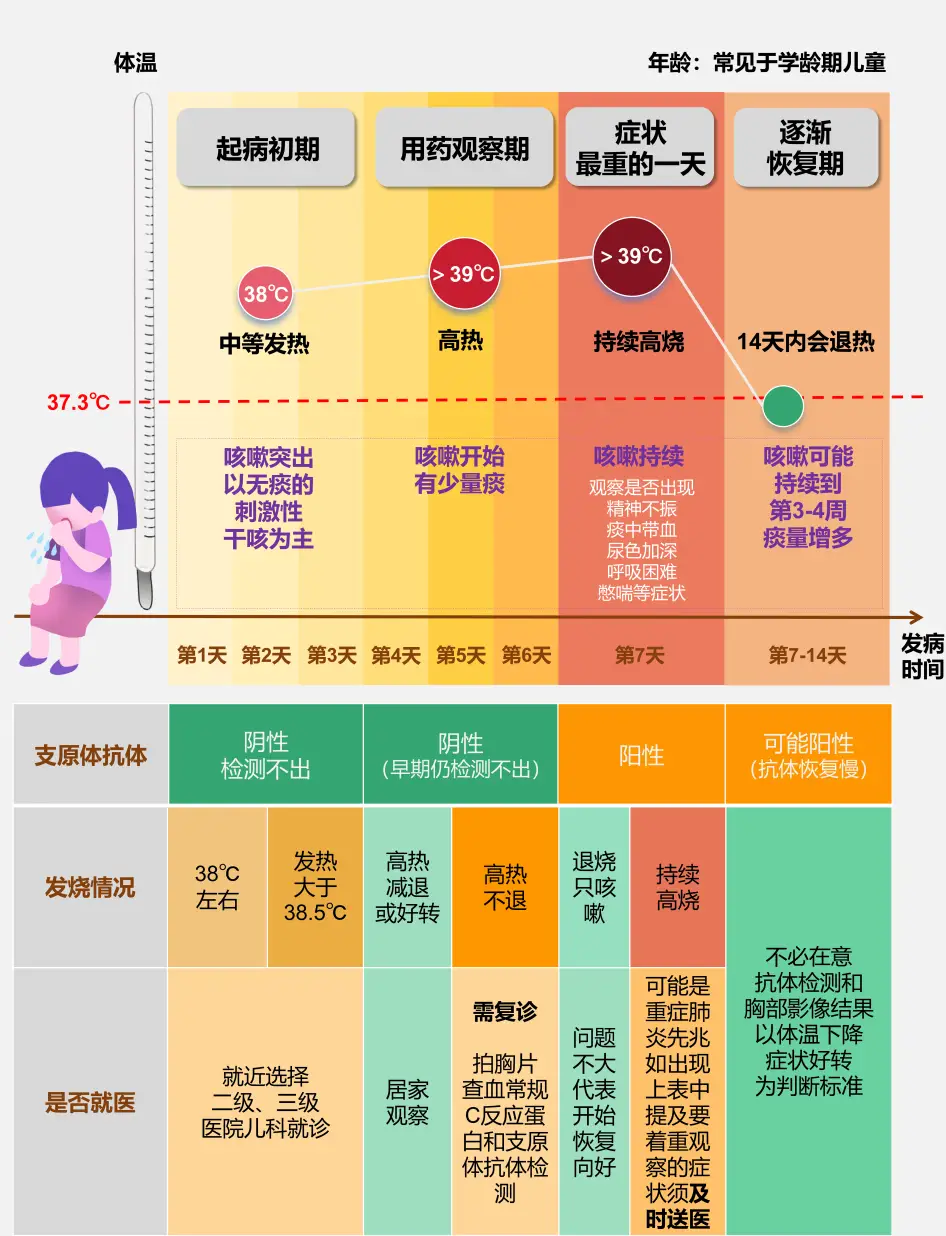 肺炎治疗儿童支原体感染_肺炎治疗儿童支原体的药物_儿童支原体肺炎的治疗