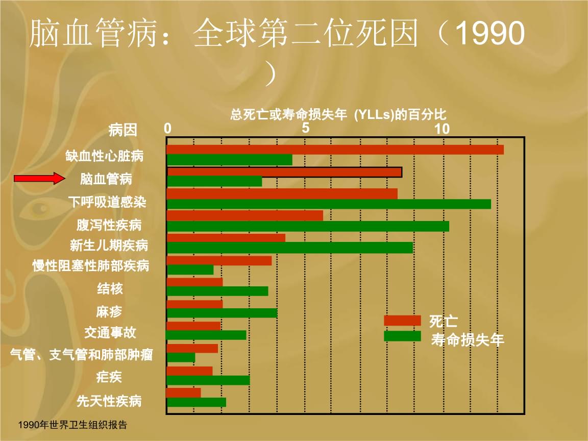 进展脑严重性卒中的症状_严重脑卒中表现_进展性脑卒中严重吗