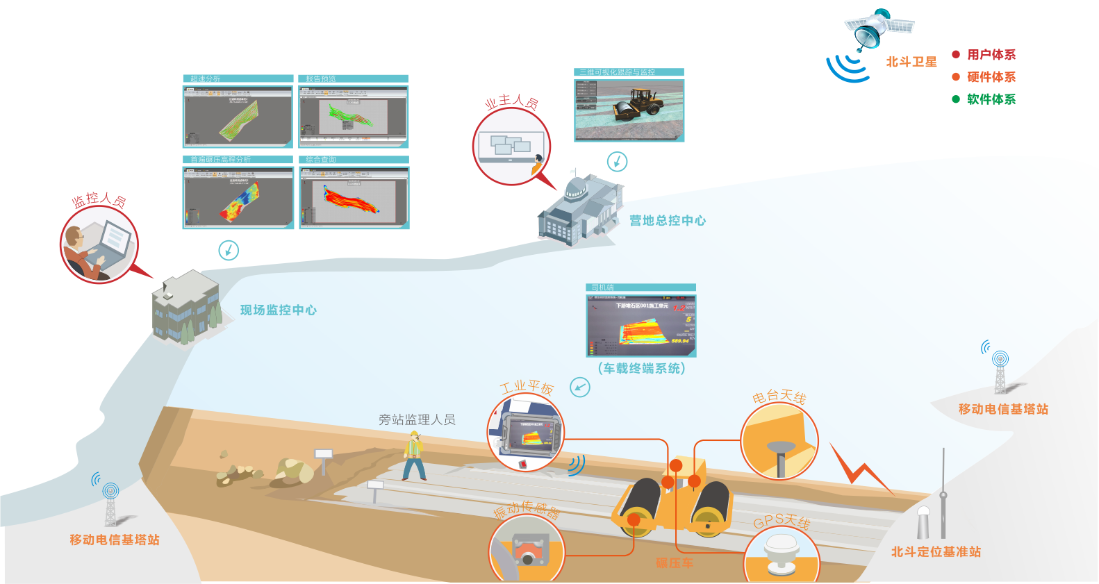 道路监控设计方案_道路监控方案描述_道路监控施工方案范本