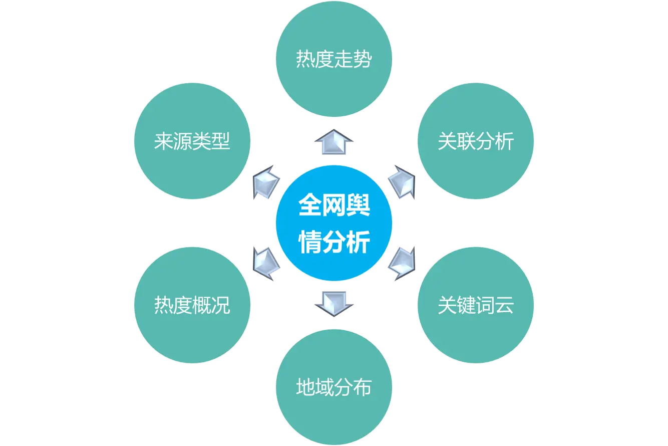 联网舆情特点分析_互联网舆情特点_联网舆情特点有哪些