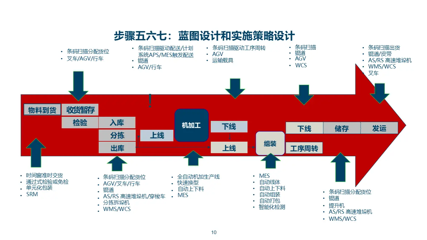 ecosystem diagram_ecosystem diagram_ecosystem diagram