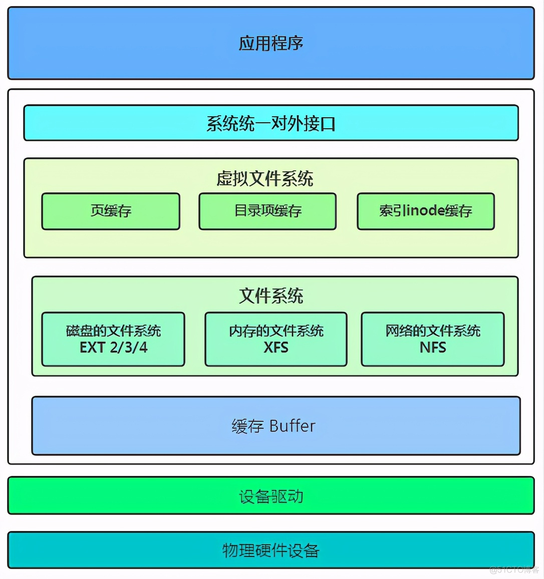 linux初学者入门书籍_新手学linux入门书籍_linux入门基础教程哪个好