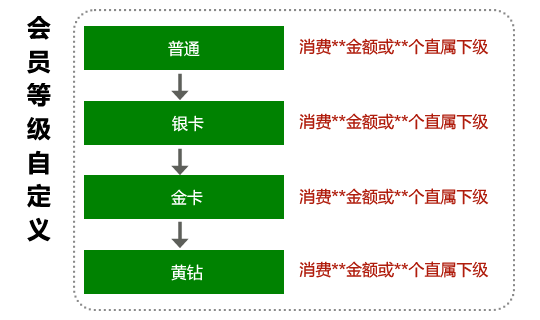 易分销20_分销易民生_分销易帐号注销会怎么样