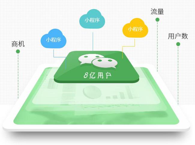 程序用户是什么意思_多用户平台小程序_程序的平台是指什么