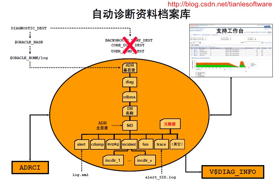 oracle11g官方文档_企业微信api文档官方_文档官方网站