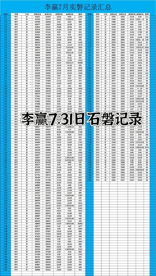 财经老李730日晚间比特币以太坊操作与分析