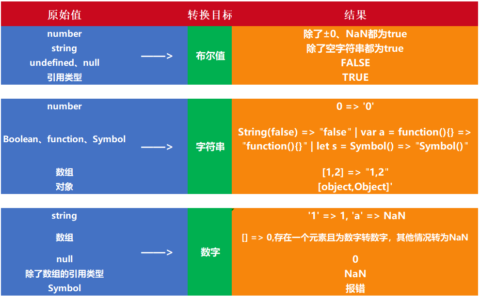 js时间戳是秒还是毫秒_js正则表达式是_js是什么