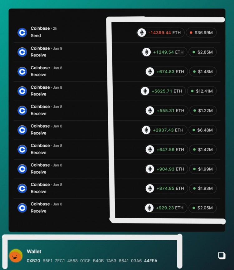 加密警报大规模的变动1439944ETH从0XB20迅速流入COINBASE