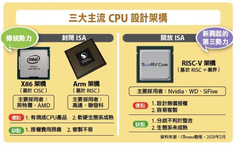 cpux86_x86处理器是什么意思_arm处理器和x86处理器
