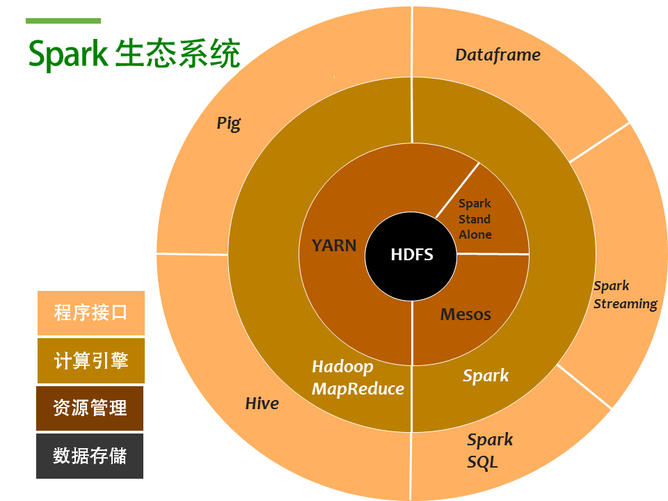 hadoop ecosystem_hadoop ecosystem_hadoop ecosystem