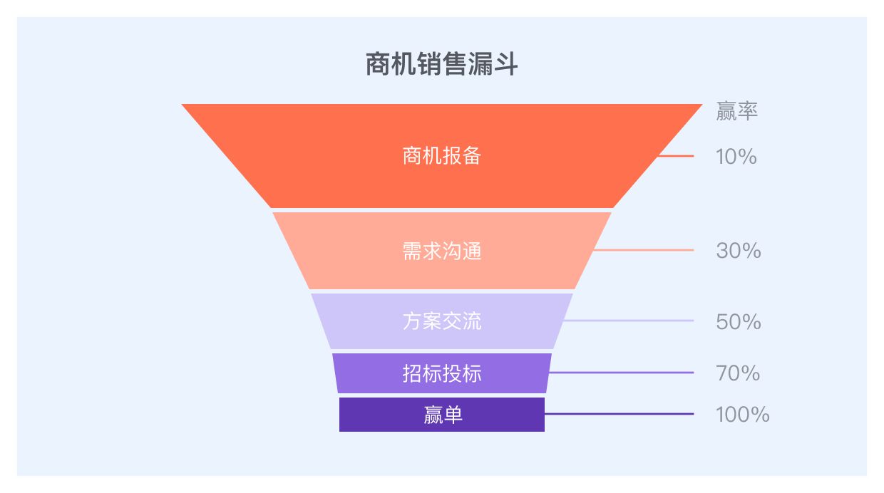 免费的销售管理软件_免费的商品销售软件_免费 商品销售管理软件