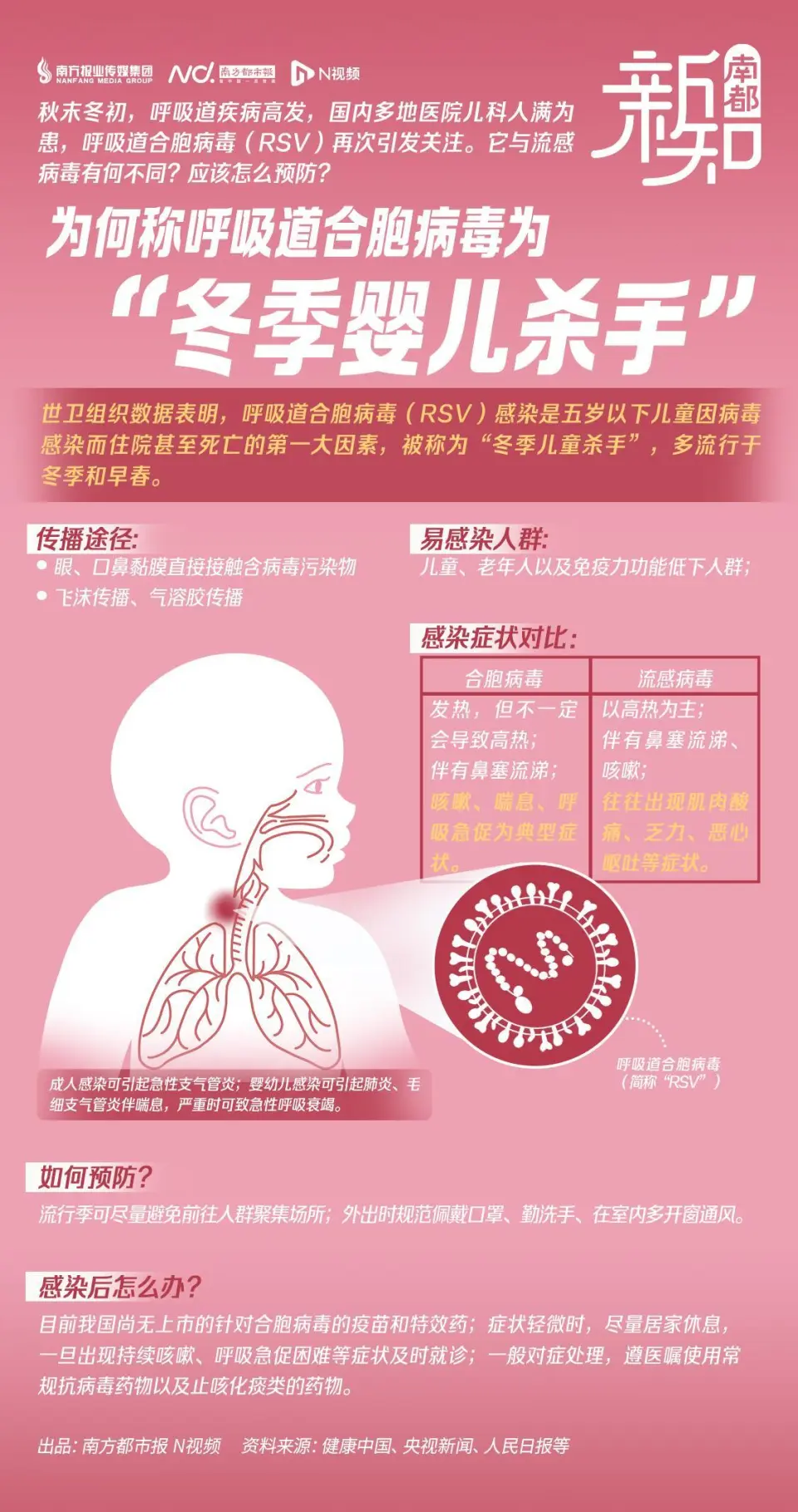 呼吸道合胞病毒缩写_呼吸道合胞病毒的包涵体_呼吸合胞病毒表现