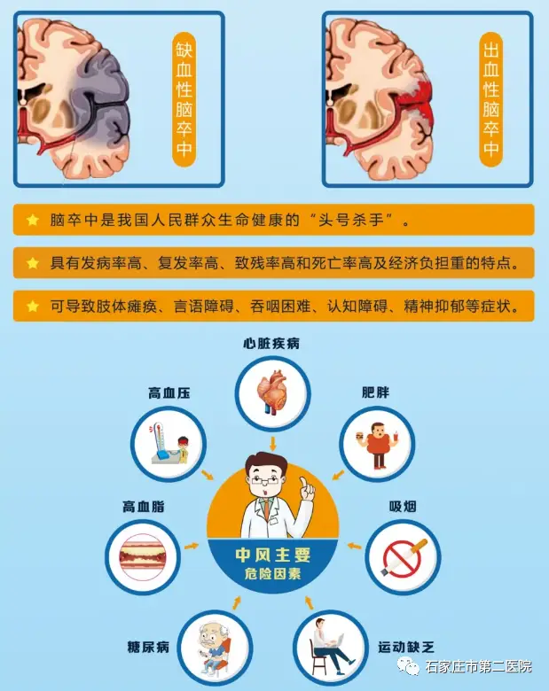 急性脑卒中的表现_急性脑卒中的临床表现有哪些_急性进展性脑卒中