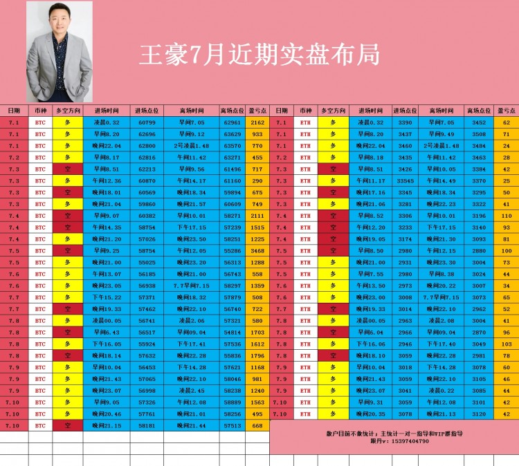 午夜比特币以太坊操作思路以及策略分析给到