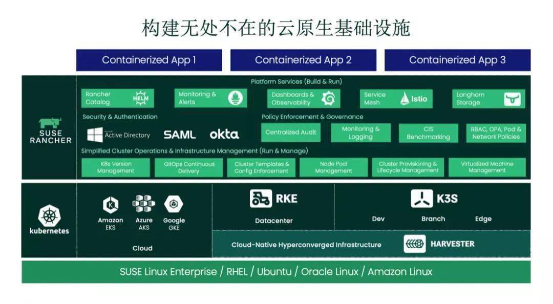 linux系统属于谁_suse linux是什么系统_linux属于系统软件吗