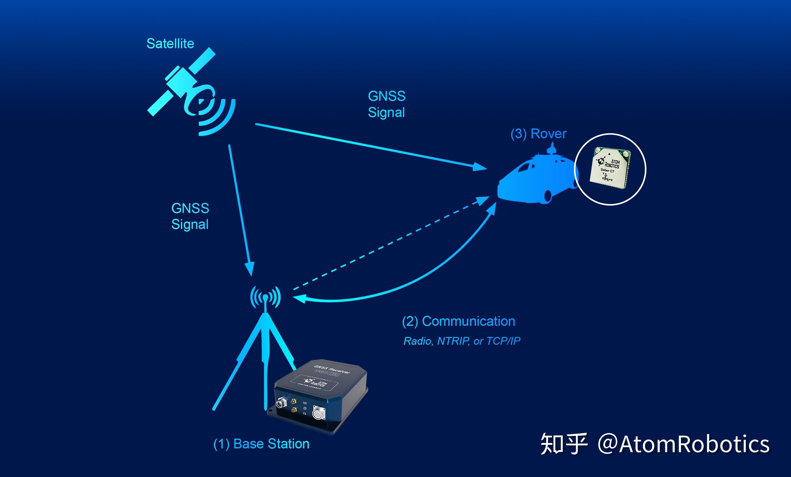 rtk的工作原理_变压器根据电磁感应原理工作_原理工作除湿机