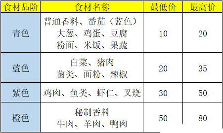 盛世芳华游戏下载-盛世芳华游戏下载最新版