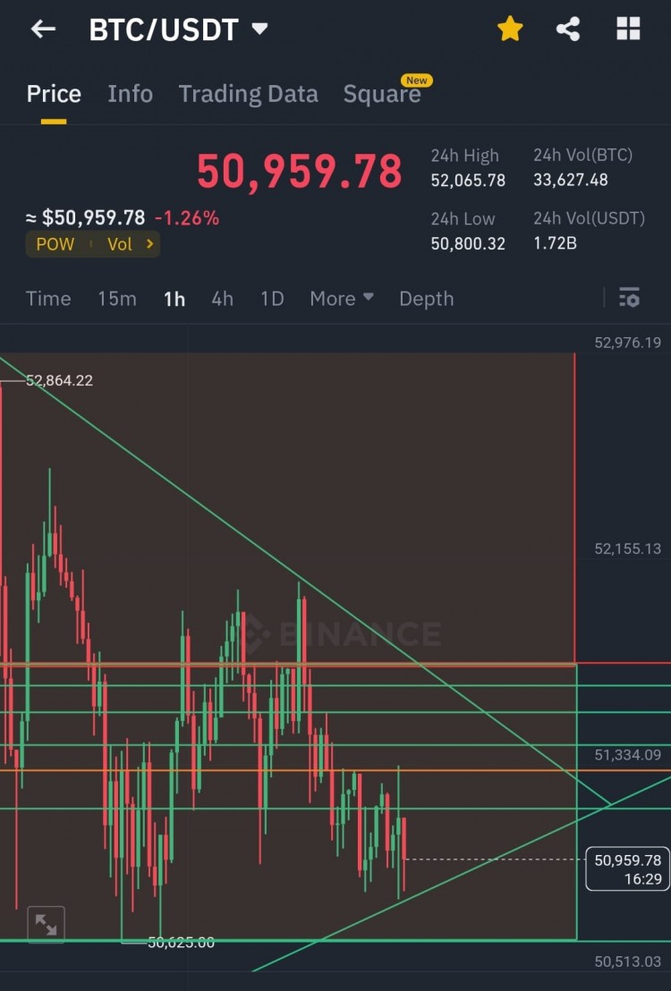 BTC紧急更新最强PUMP