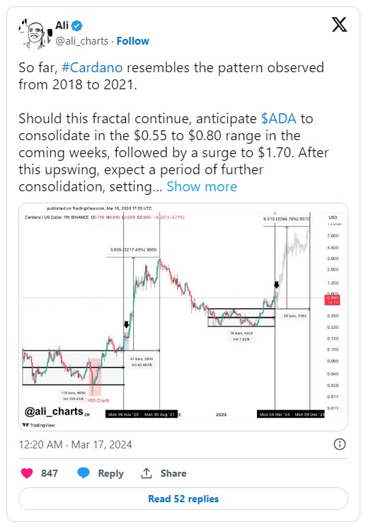 专家表示按照这种模式卡尔达诺可能会飙升150